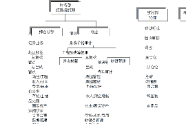 跟客户讨要债款的说话技巧